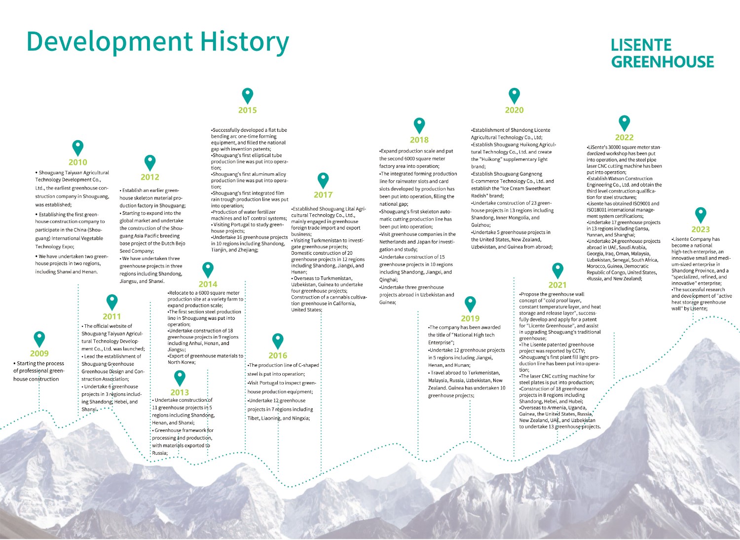 development history