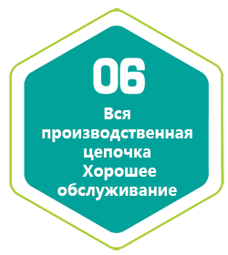 Вся производственная цепочка - хорошее обслуживание